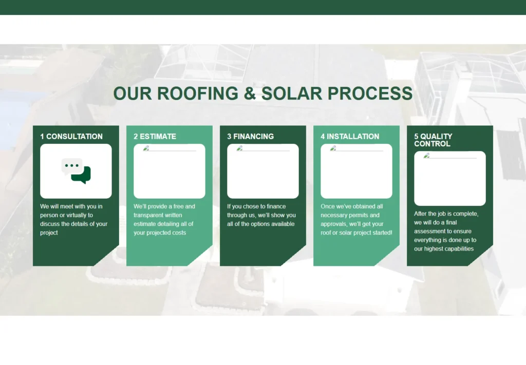 Five-step infographic for roofing and solar process overview